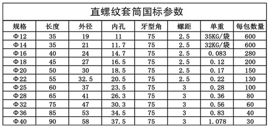 鋼筋套筒連接規(guī)范標(biāo)準(zhǔn)尺寸